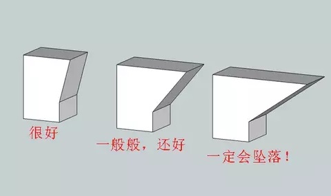 10個(gè)建模技巧，讓你打印想要的3D模型